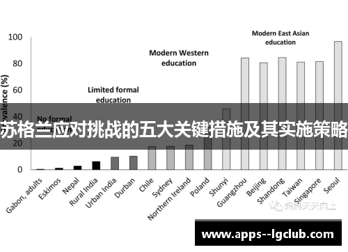 苏格兰应对挑战的五大关键措施及其实施策略