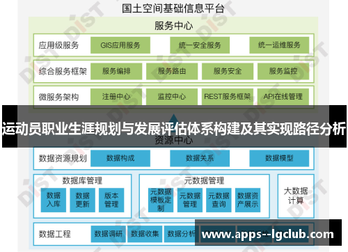 运动员职业生涯规划与发展评估体系构建及其实现路径分析