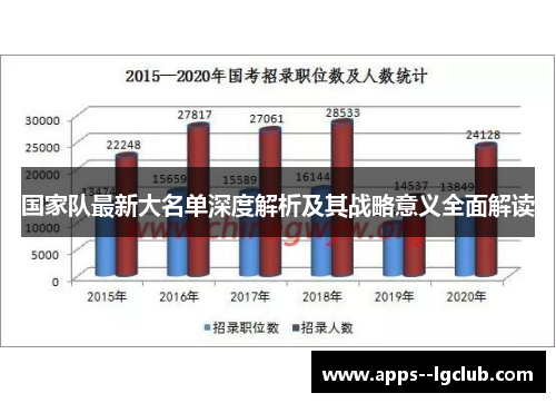国家队最新大名单深度解析及其战略意义全面解读