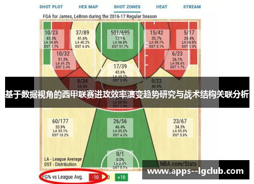 基于数据视角的西甲联赛进攻效率演变趋势研究与战术结构关联分析